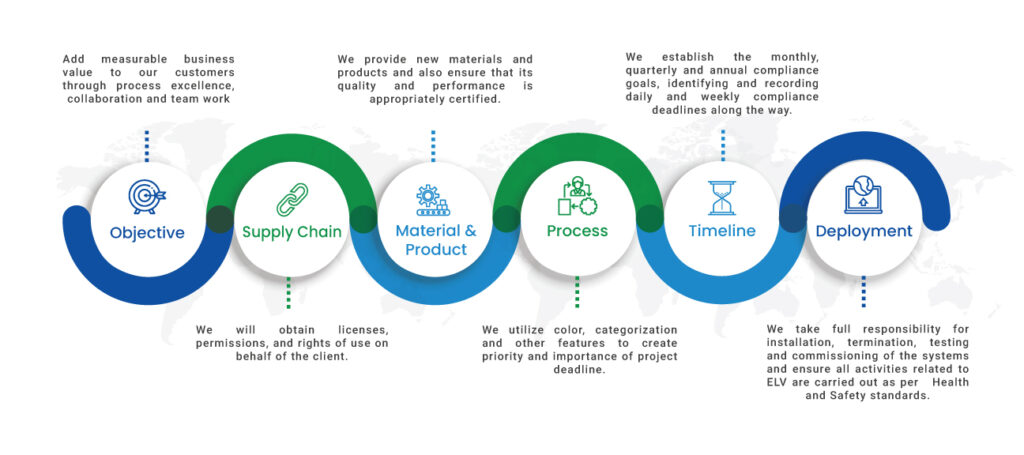 Infographic